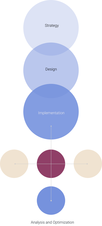 Illinois Digital Marketing Agency
