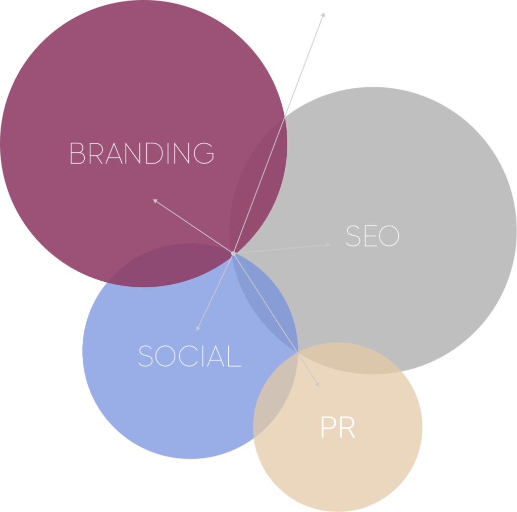 Digital Marketing Agency,Advertising Agency,Marketing Company,Michigan,USA